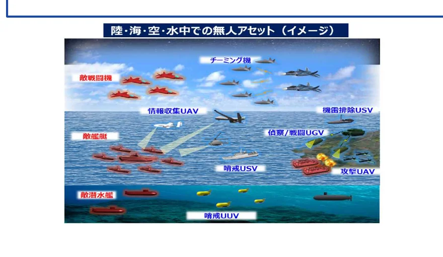 陸・海・空・水中での無人アセット（イメージ）