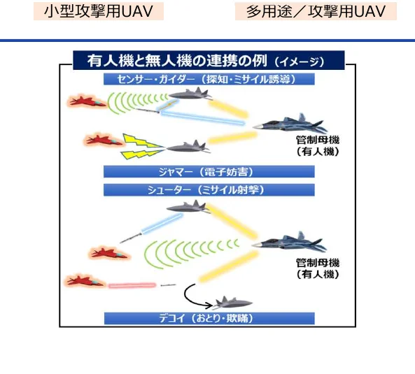 有人機と無人機の連携の例（イメージ）