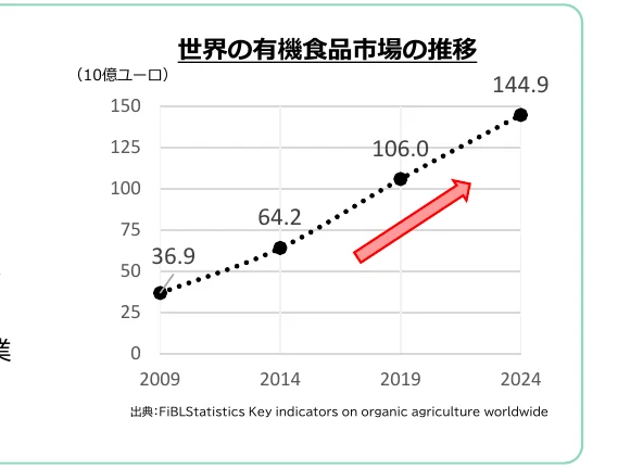 figure (conf=0.95)
