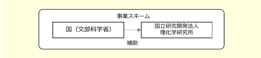 figure (conf=0.82)