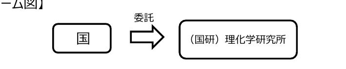 figure (conf=0.76)