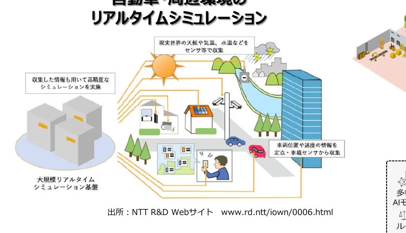 自動車・関連環境のリアルタイムシミュレーションに関するインフォグラフィック