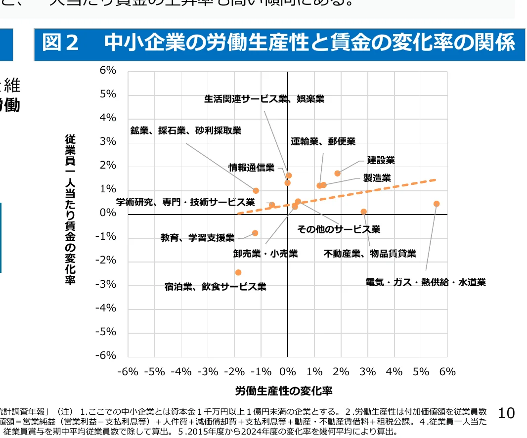 figure (conf=0.92)
