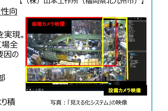 工場の監視カメラ映像のスクリーンショット。複数のカメラ映像が表示されており、一部は赤と黄色の枠で囲まれている。