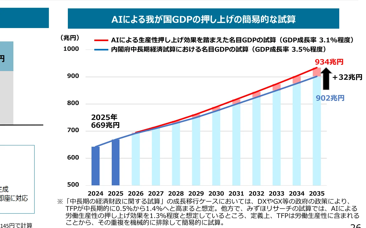 figure (conf=0.90)