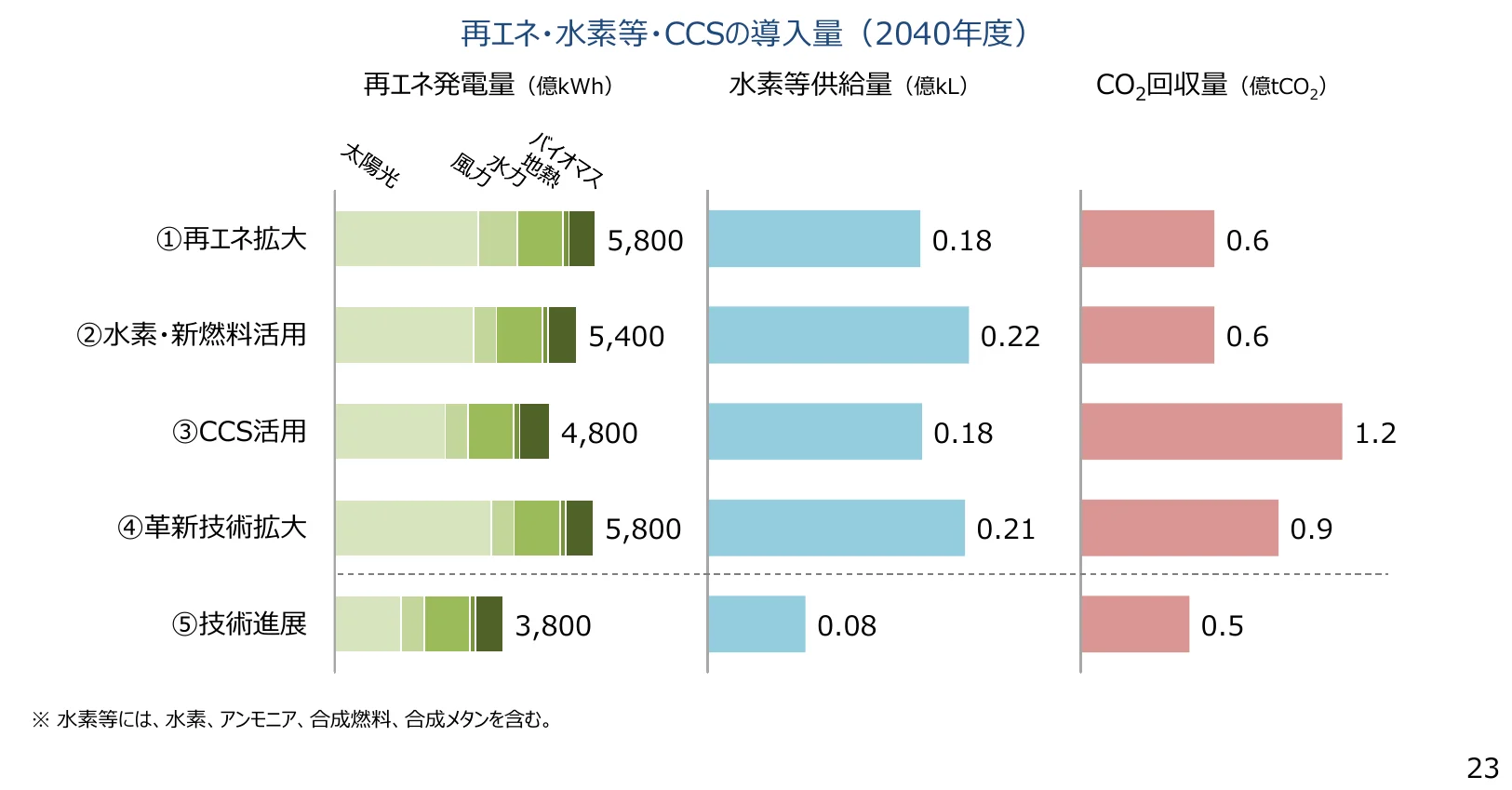 figure (conf=0.93)