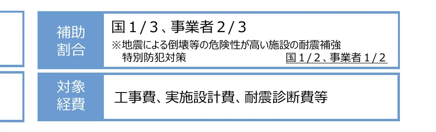 table 3x2