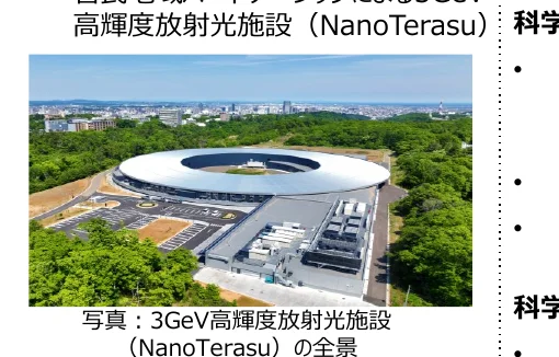 高輝度放射光施設（NanoTerasu）の全景