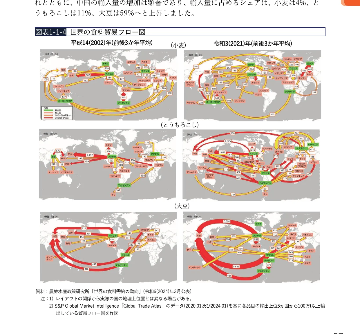 世界の食料貿易フロー図（小麦、とうもろこし、大豆）