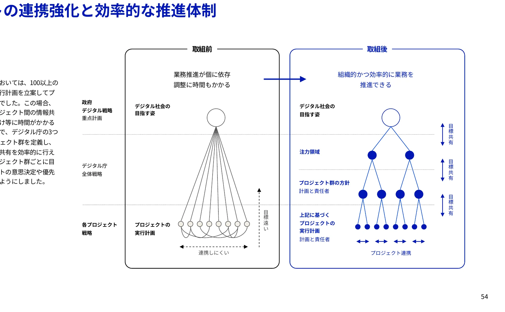 組織強化と効率的な推進体制の概念図