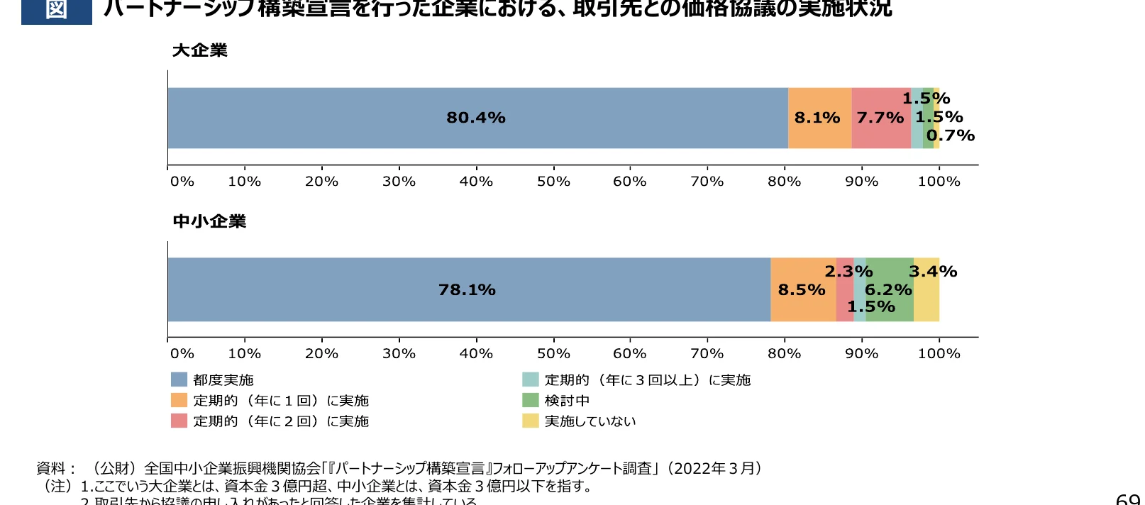 積み上げグラフ
