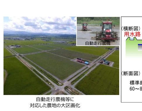 自動走行農機等に対応した農地の造成