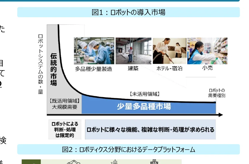 ロボット導入市場における、ロボットシステムの数・量と伝統的市場・少量多品種市場の関係を示す概念図。