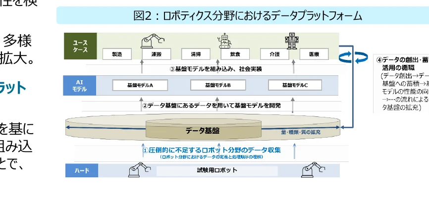 figure (conf=0.96)