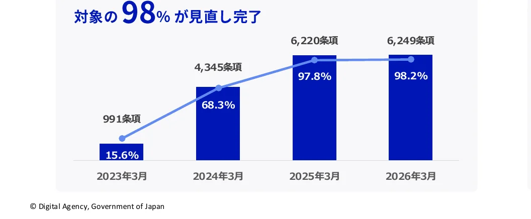 figure (conf=0.90)