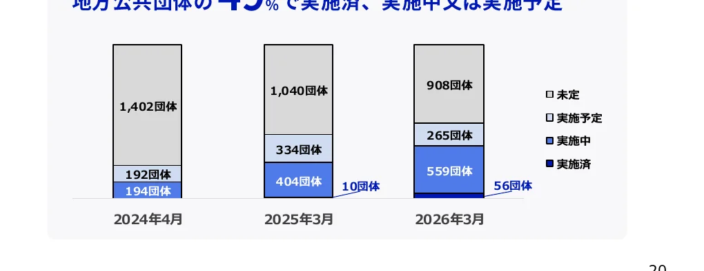 figure (conf=0.86)