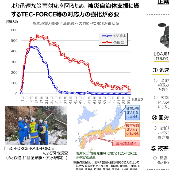 熊本地震と能登半島地震へのTEC-FORCE派遣状況を示す折れ線グラフと、南海トラフ地震発生時におけるTEC-FORCE等の広域派遣を示す地図