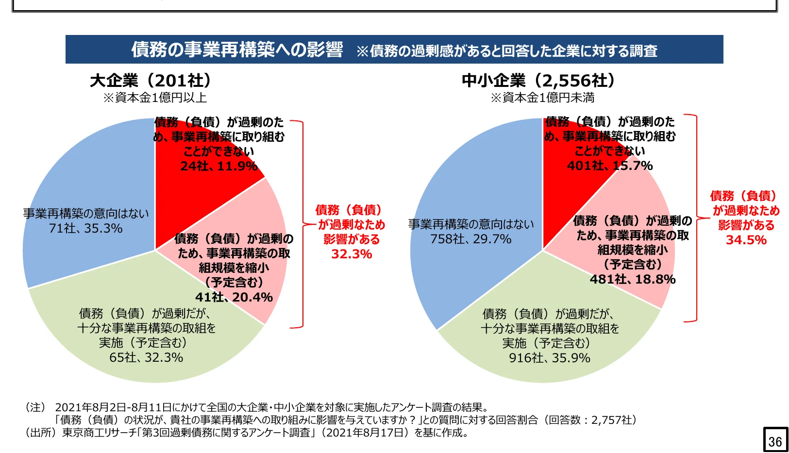 円グラフ