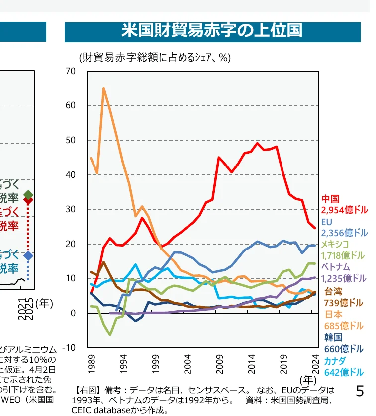 figure (conf=0.90)