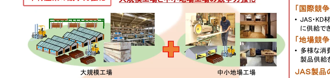 大規模工場と中小地場工場の連携による競争力強化