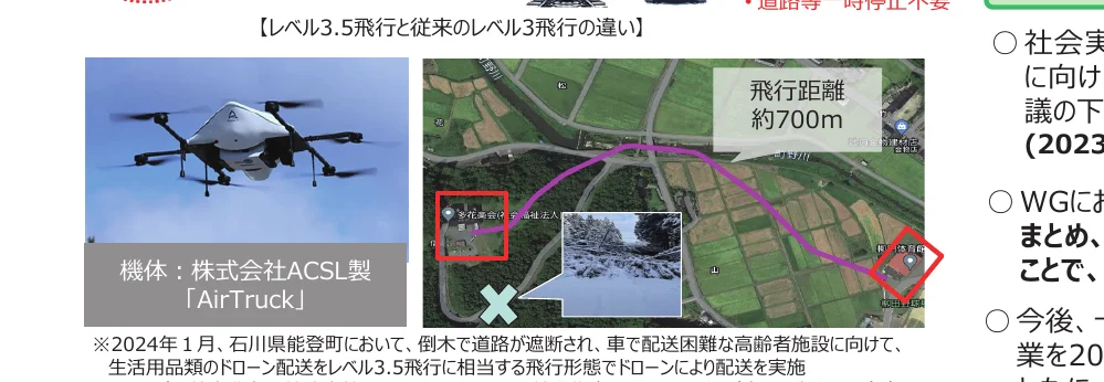 ドローンによるレベル3.5飛行と従来のレベル3飛行の違いを示すインフォグラフィック。ドローンの写真、飛行ルートを示す地図、および関連する説明文が含まれています。