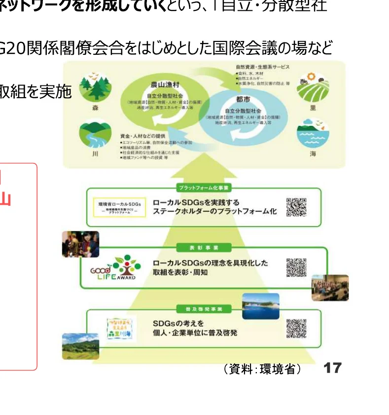 持続可能な開発目標（SDGs）のローカルな取り組みに関するインフォグラフィック