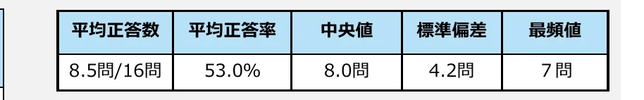 table 2x5