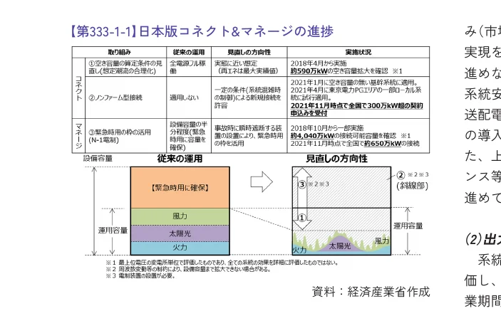 「日本版コネクト＆マネージの進捗」に関する説明資料で、従来の運用と見直しの方向性を比較した概念図と表が掲載されています。