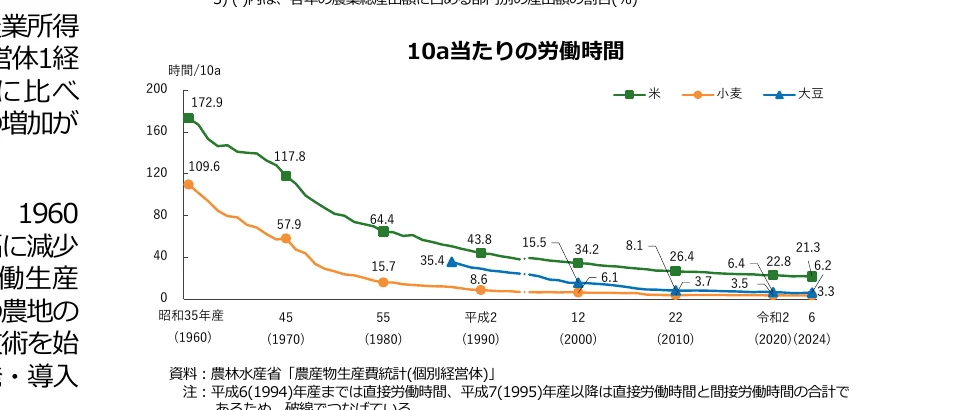 figure (conf=0.97)