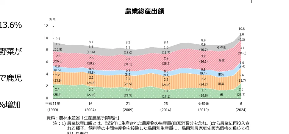 figure (conf=0.95)