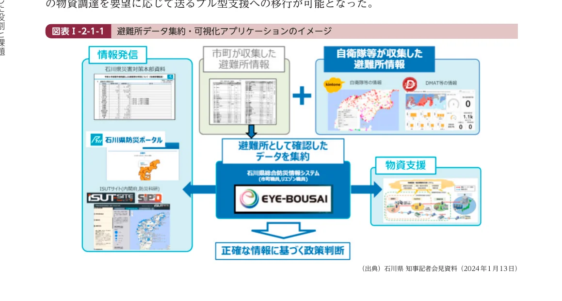 避難所データ集約・可視化アプリケーションのイメージ図