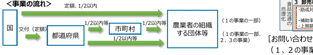 figure (conf=0.63)