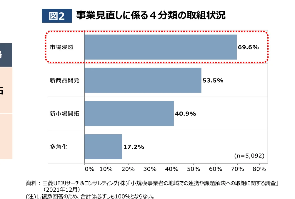 figure (conf=0.97)