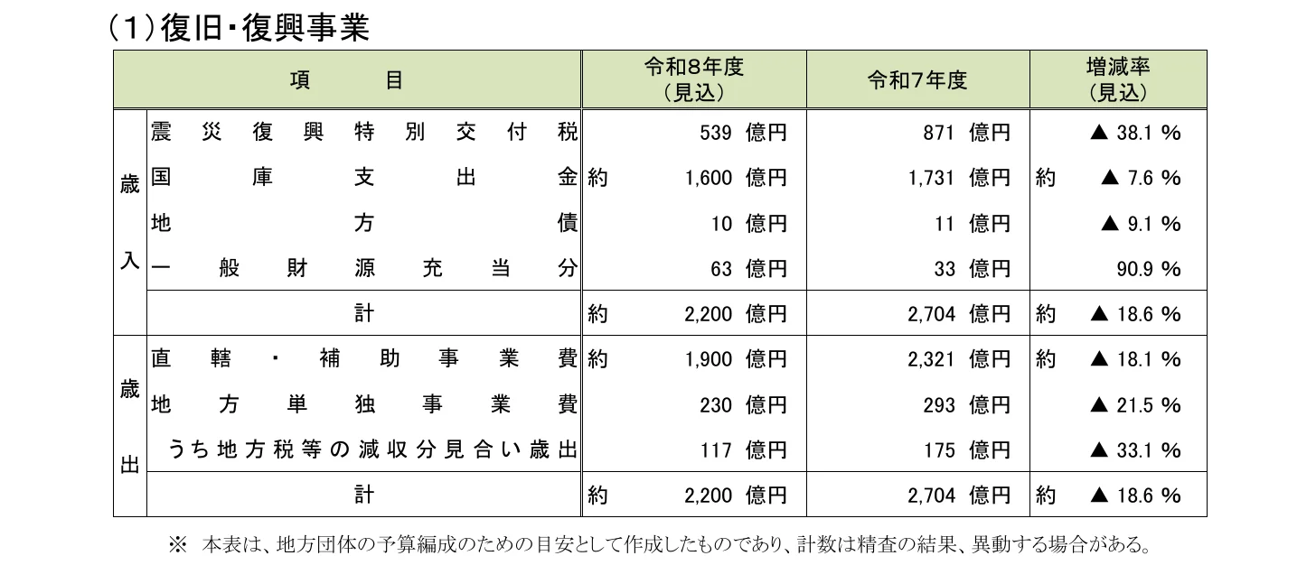 table 10x5