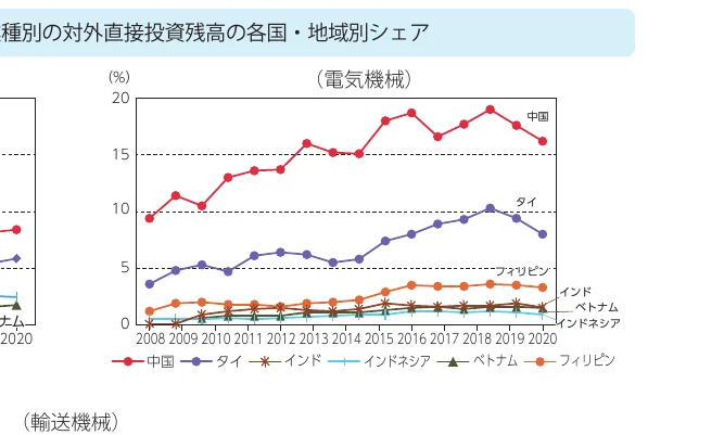 折れ線グラフ