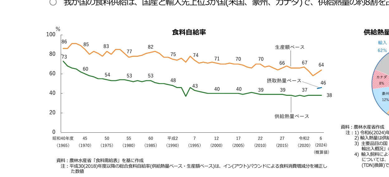 figure (conf=0.96)