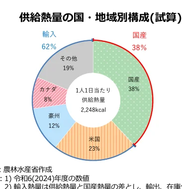figure (conf=0.90)