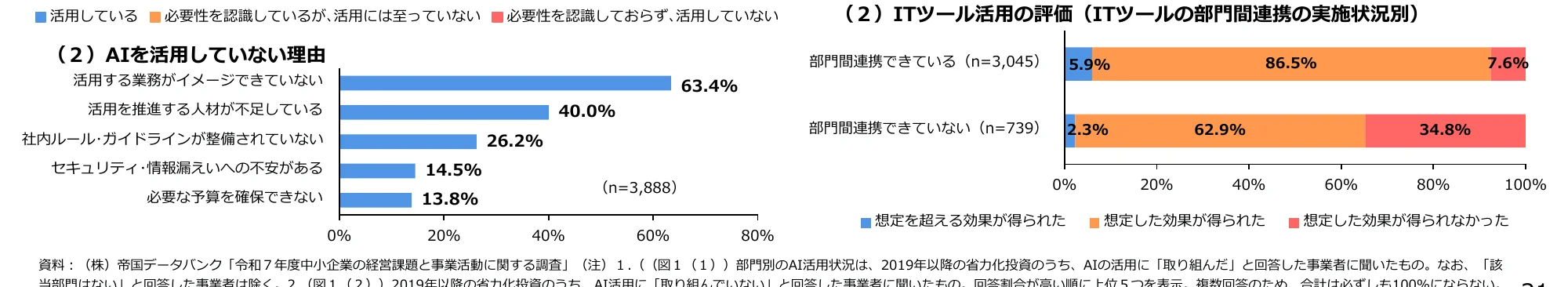 figure (conf=0.52)