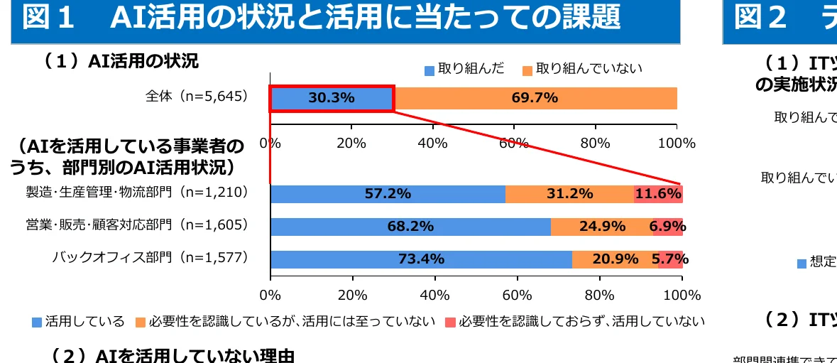 figure (conf=0.60)
