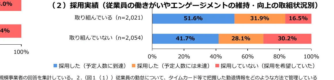 figure (conf=0.77)
