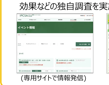 figure (conf=0.80)
