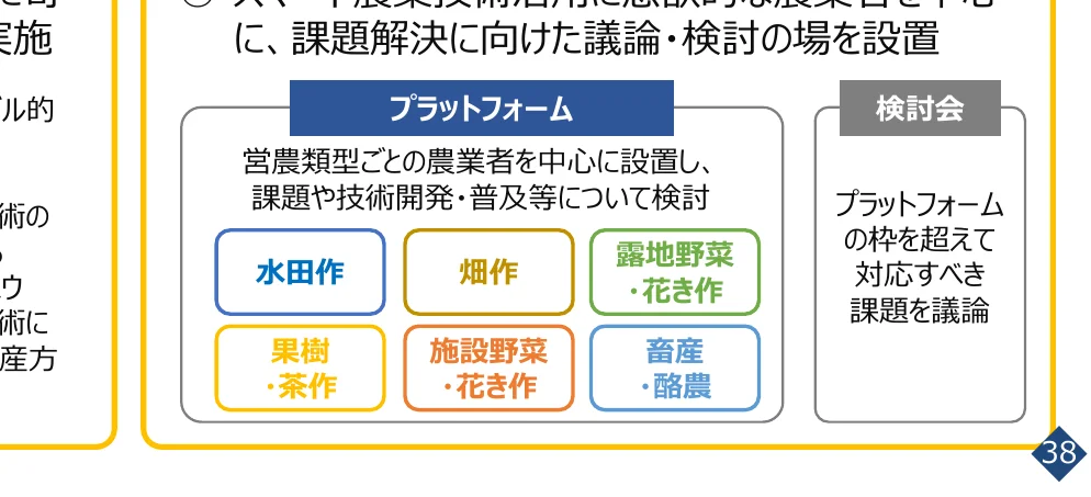 営農類型ごとの農業者が集まり、課題解決に向けた議論・検討を行うプラットフォームと検討会の概念図。