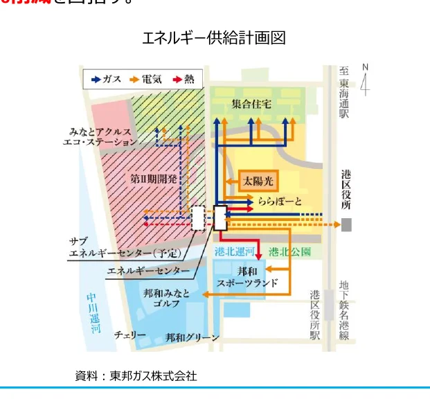 エネルギー供給計画図