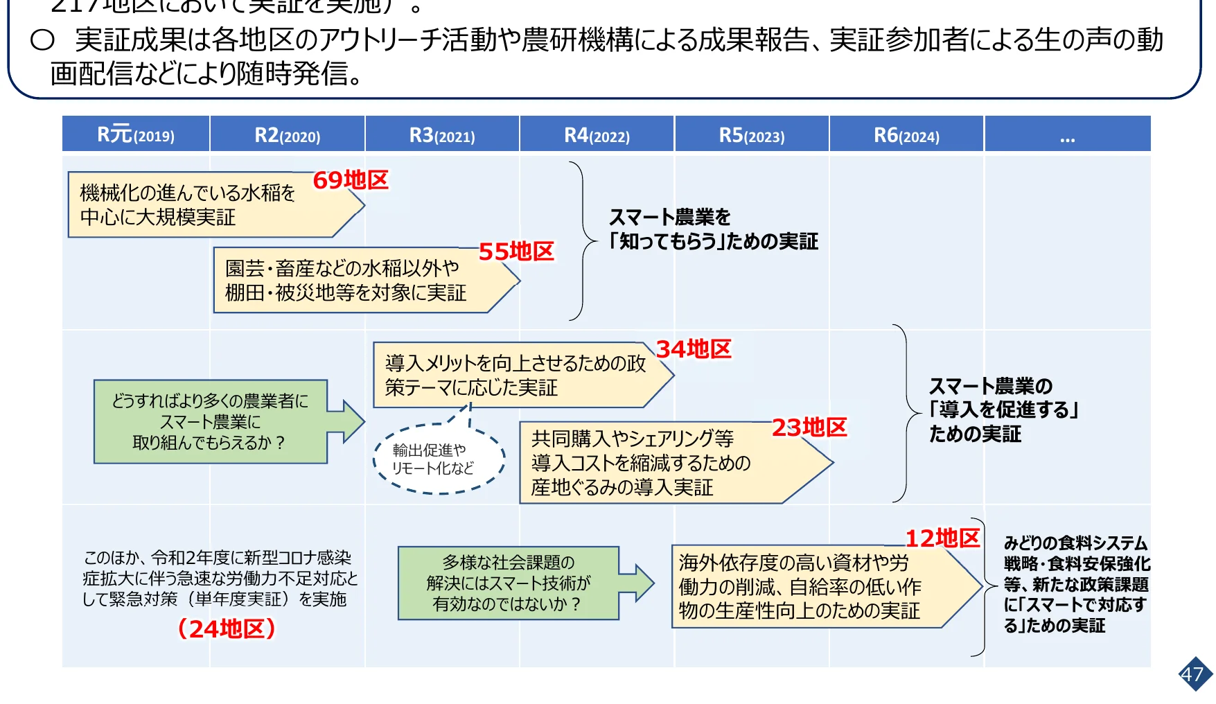 figure (conf=0.59)