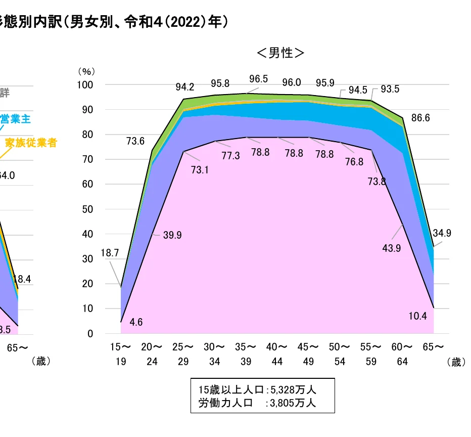 figure (conf=0.86)