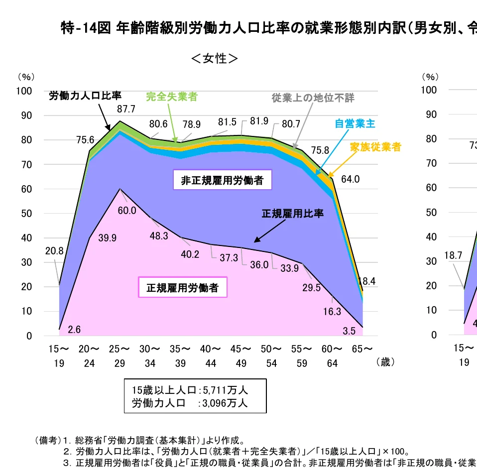 figure (conf=0.85)
