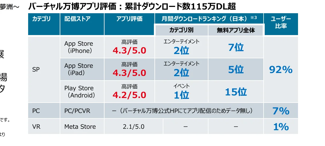 table 7x6