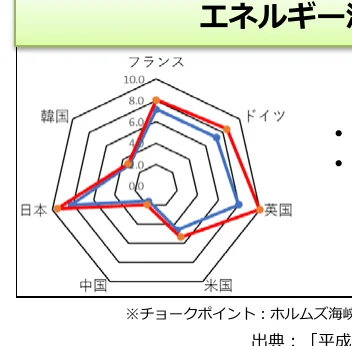 figure (conf=0.90)