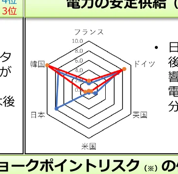 figure (conf=0.84)