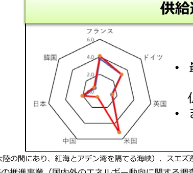 figure (conf=0.82)
